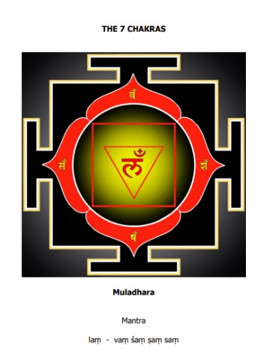 Muladhar Chakra Yantra On Paper